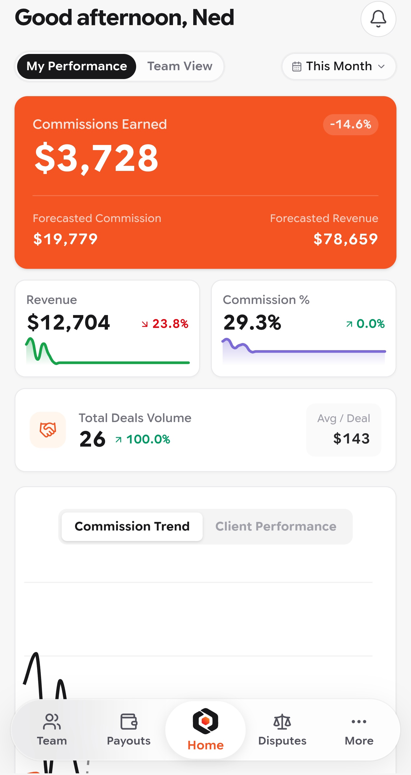 Perslace real-time mobile dashboard